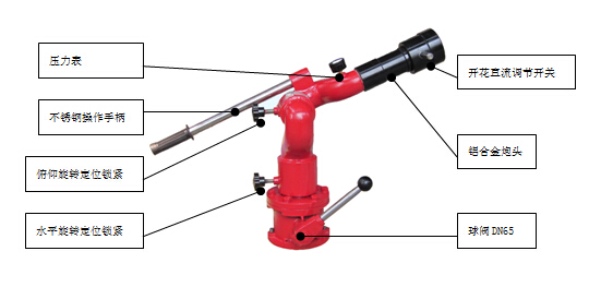 ����܇(ch��)��������ˮ�ں�������ĭ�ڵ����c(di��n)�ͅ^(q��)�e